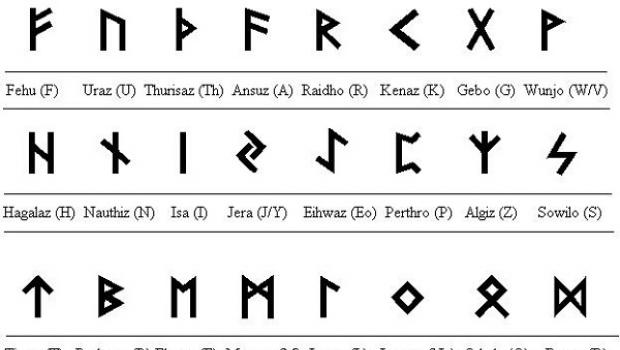 Runes - where to start, how to set the staves, the basics - fartran Runic staves for all occasions